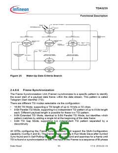 浏览型号TDA5235的Datasheet PDF文件第55页