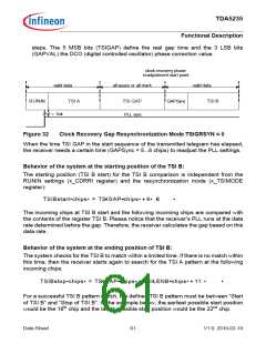 浏览型号TDA5235的Datasheet PDF文件第61页