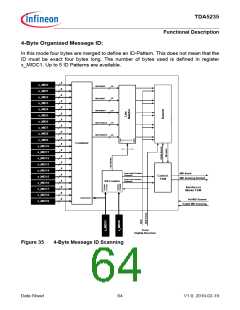 浏览型号TDA5235的Datasheet PDF文件第64页
