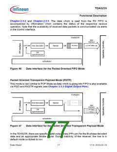 浏览型号TDA5235的Datasheet PDF文件第77页