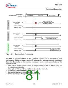 浏览型号TDA5235的Datasheet PDF文件第81页
