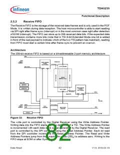 浏览型号TDA5235的Datasheet PDF文件第82页