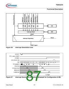 浏览型号TDA5235的Datasheet PDF文件第87页