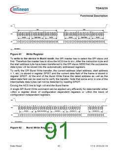 浏览型号TDA5235的Datasheet PDF文件第91页