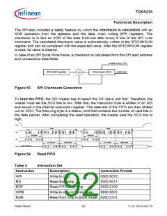 浏览型号TDA5235的Datasheet PDF文件第92页