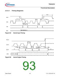 浏览型号TDA5235的Datasheet PDF文件第93页