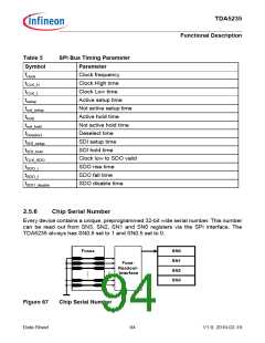 浏览型号TDA5235的Datasheet PDF文件第94页