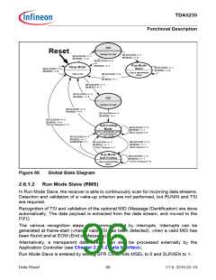浏览型号TDA5235的Datasheet PDF文件第96页