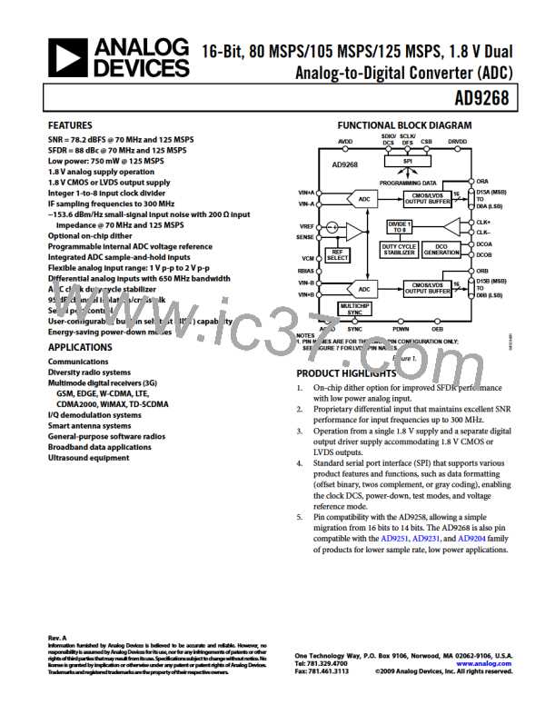 AD9268图片预览