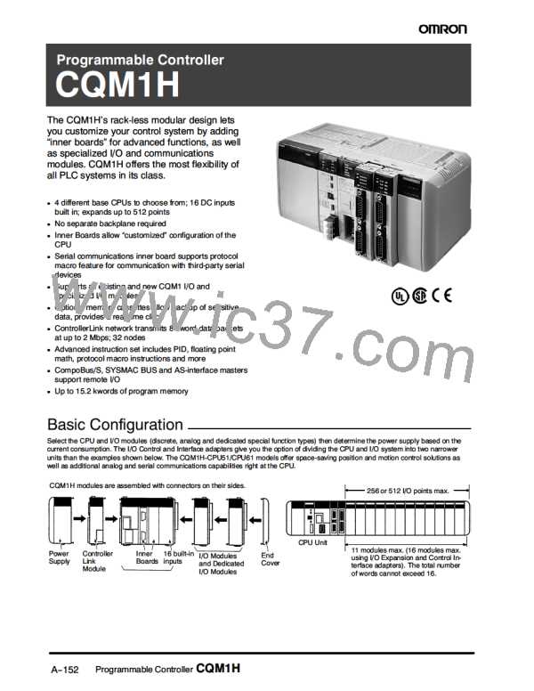 CQM1-PA216图片预览