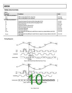 浏览型号AD9268的Datasheet PDF文件第10页