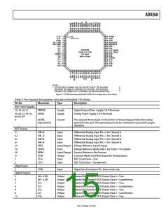 浏览型号AD9268的Datasheet PDF文件第15页