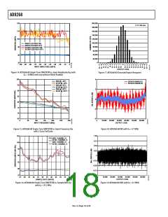 浏览型号AD9268的Datasheet PDF文件第18页