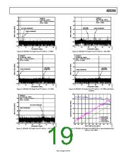 浏览型号AD9268的Datasheet PDF文件第19页