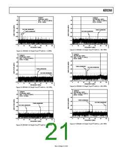 浏览型号AD9268的Datasheet PDF文件第21页