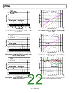 浏览型号AD9268的Datasheet PDF文件第22页