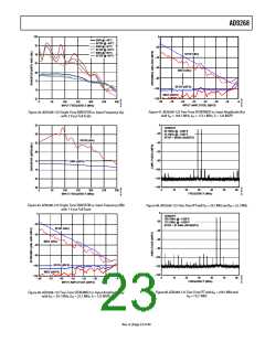 浏览型号AD9268的Datasheet PDF文件第23页