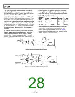 浏览型号AD9268的Datasheet PDF文件第28页