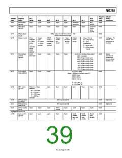 浏览型号AD9268的Datasheet PDF文件第39页