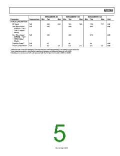 浏览型号AD9268的Datasheet PDF文件第5页