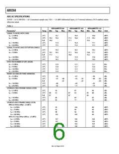浏览型号AD9268的Datasheet PDF文件第6页