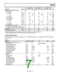 浏览型号AD9268的Datasheet PDF文件第7页