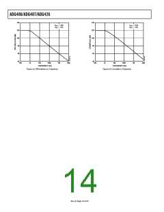 浏览型号ADG406BPZ的Datasheet PDF文件第14页