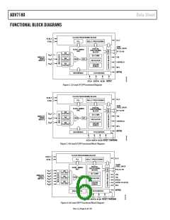 浏览型号ADV7180BST48Z的Datasheet PDF文件第6页