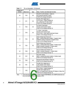 浏览型号ATMEGA16M1-15AZ的Datasheet PDF文件第6页
