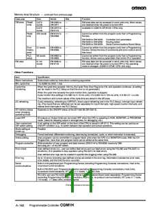 浏览型号CQM1-PA216的Datasheet PDF文件第11页