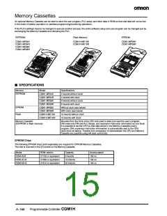 浏览型号CQM1-PA216的Datasheet PDF文件第15页