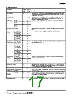 浏览型号CQM1-PA216的Datasheet PDF文件第17页