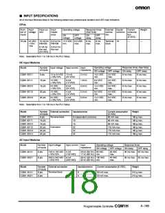 浏览型号CQM1-PA216的Datasheet PDF文件第18页