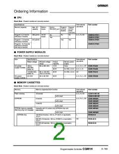 浏览型号CQM1-PA216的Datasheet PDF文件第2页