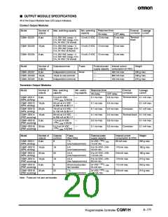 浏览型号CQM1-PA216的Datasheet PDF文件第20页