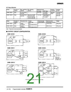 浏览型号CQM1-PA216的Datasheet PDF文件第21页