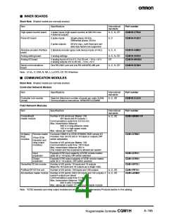 浏览型号CQM1-PA216的Datasheet PDF文件第4页