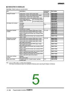 浏览型号CQM1-PA216的Datasheet PDF文件第5页