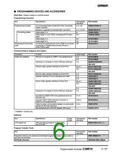 浏览型号CQM1-PA216的Datasheet PDF文件第6页
