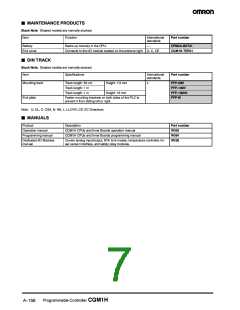 浏览型号CQM1-PA216的Datasheet PDF文件第7页