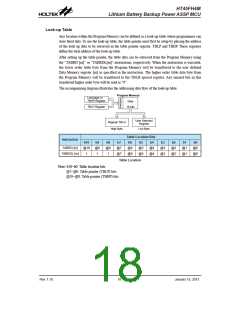 浏览型号HT45FH4M的Datasheet PDF文件第18页