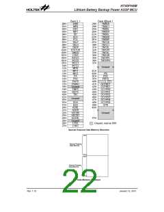 浏览型号HT45FH4M的Datasheet PDF文件第22页