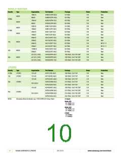 浏览型号K9F4G08U0D-SIB0000的Datasheet PDF文件第10页