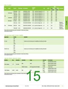 浏览型号K9F4G08U0D-SIB0000的Datasheet PDF文件第15页