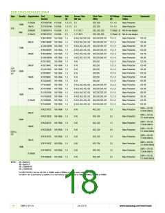 浏览型号K9F4G08U0D-SIB0000的Datasheet PDF文件第18页