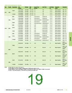 浏览型号K9F4G08U0D-SIB0000的Datasheet PDF文件第19页