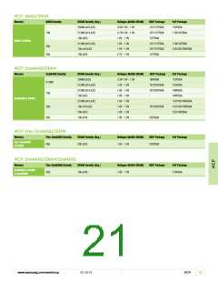 浏览型号K9F4G08U0D-SIB0000的Datasheet PDF文件第21页
