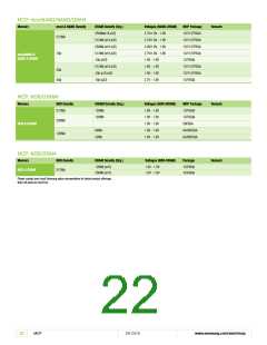 浏览型号K9F4G08U0D-SIB0000的Datasheet PDF文件第22页