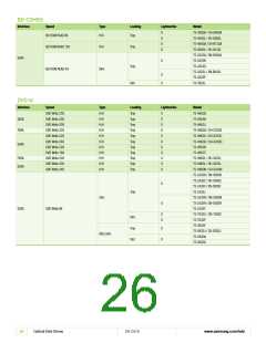 浏览型号K9F4G08U0D-SIB0000的Datasheet PDF文件第26页
