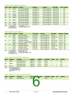 浏览型号K9F4G08U0D-SIB0000的Datasheet PDF文件第6页